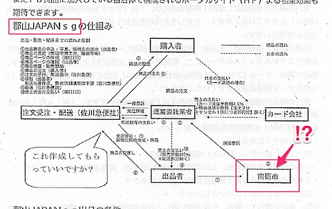 郡山市に提示されたフロー図