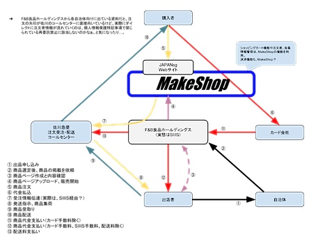 #JAPANsg 商品販売フロー（私家版-20140205）