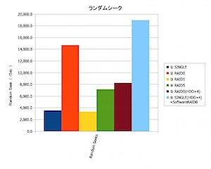 ランダムシーク