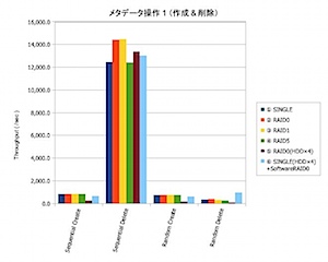 メタデータ操作1