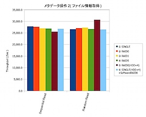 メタデータ操作2