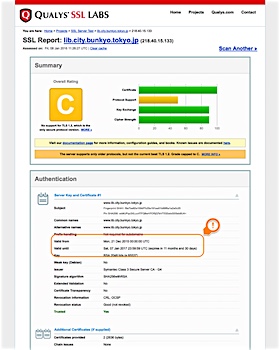 SSL Server Testでの診断結果 2016/1/4時点