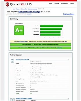 SSL Server Testでの診断結果 2016/1/10時点