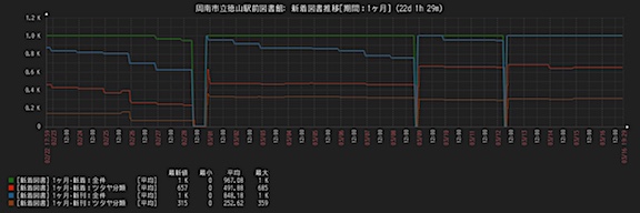 新着案内（期間1ヶ月）