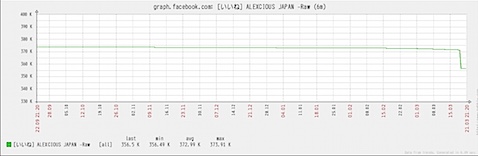 ALEXCIOUS Japanの「いいね」過去6ヶ月分の推移