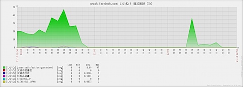 いいねの推移