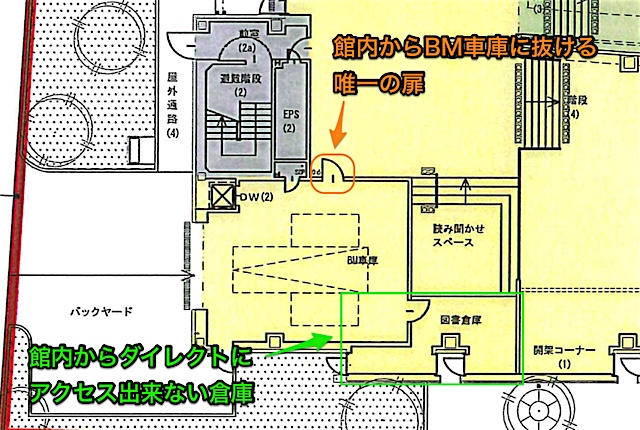 自動詞図書コーナー