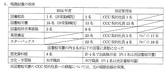 職員配置の推移:「[吹田市] H26-08-06 26教地図第64-2号 H25-07-22 平成25年度先進都市派遣研修について（復命）」より切り出し