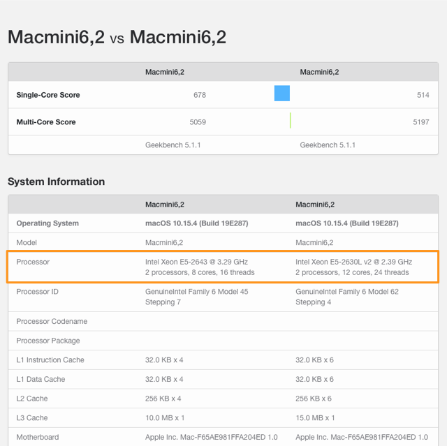 GeekBenchのE5-2643とE5-2630L v2の比較