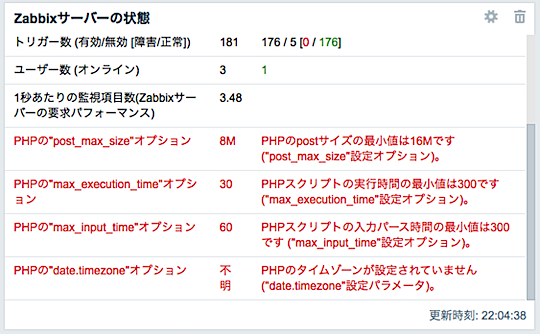 ZabbixのGUIに表示されたエラー