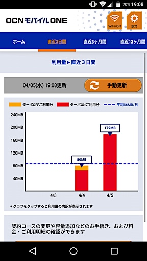 OCNモバイルONEアプリでの直近3日間の利用状況