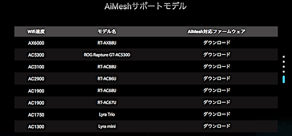 AiMesh対応モデル一覧