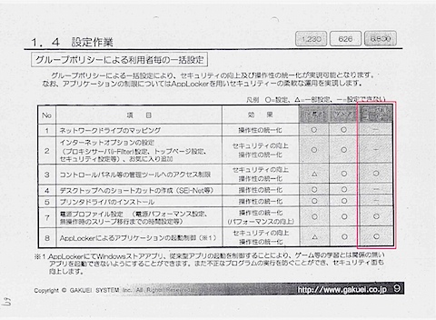 1.4 設定作業-グループポリシーによる利用者毎の一括設定：教委情第507号 学習用PC賃貸借契約及び購入契約に係る総合評価一般競争入札の結果について（伺）