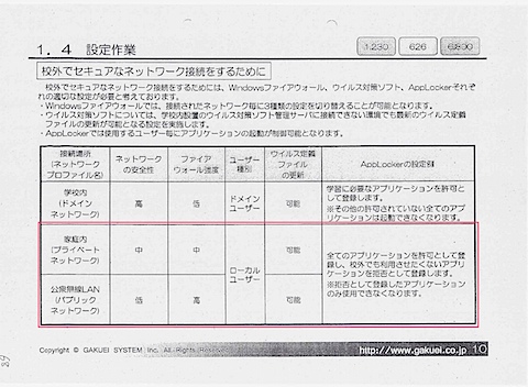 1.4 設定作業-校外でセキュアなネットワーク接続をするために：教委情第507号 学習用PC賃貸借契約及び購入契約に係る総合評価一般競争入札の結果について（伺）