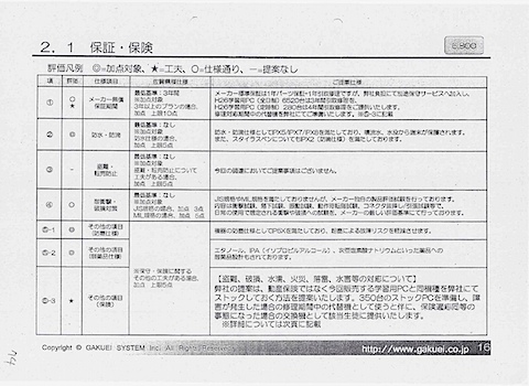 2.1 保証・保険(1/2)：教委情第507号 学習用PC賃貸借契約及び購入契約に係る総合評価一般競争入札の結果について（伺）