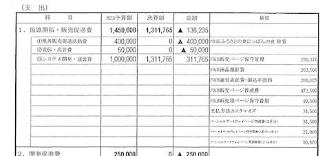 決算書p.6 平成23年度の支出額（一部）