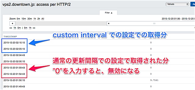 カスタムインターバル設定時のデータ取得状況